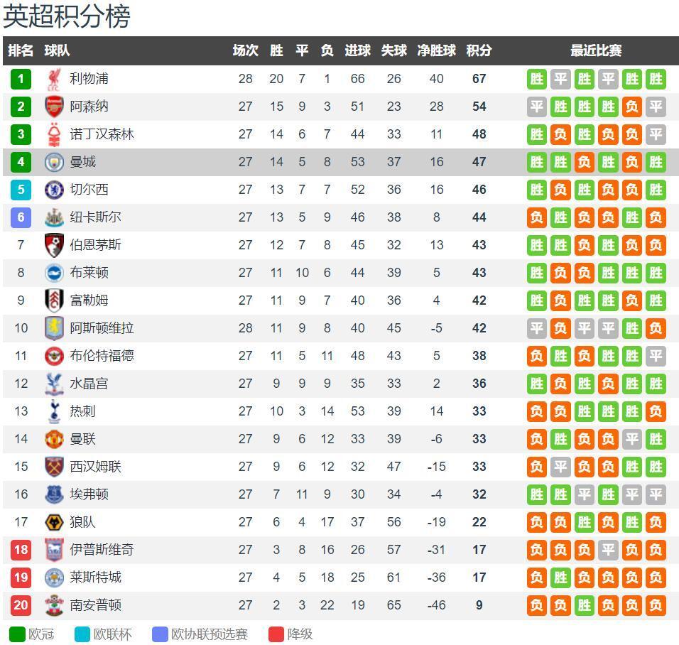 弗里克：亚马尔被换下场时有些失望，没想到孔德能梅开二度